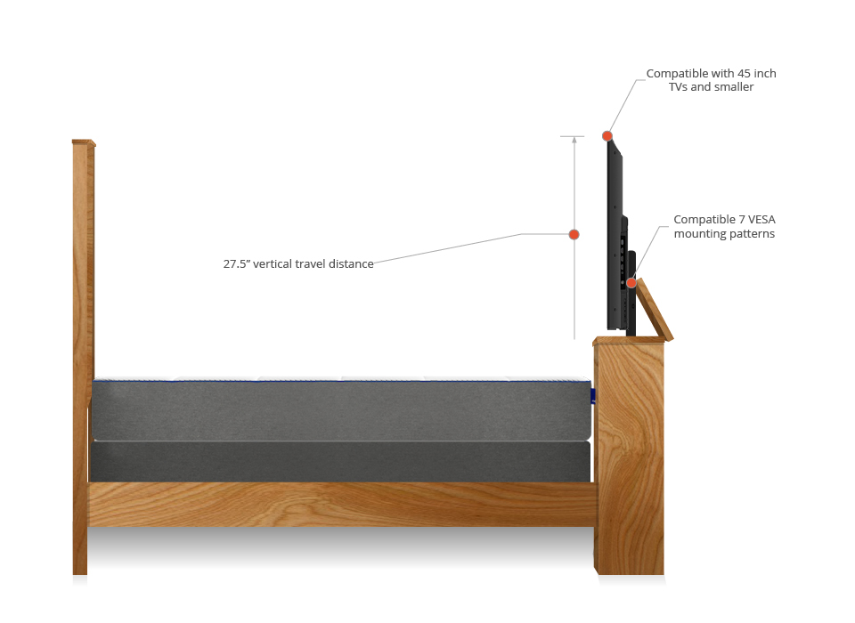 Standard TV lift mechanism