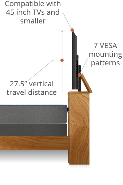 standard mechanism comparison mobile