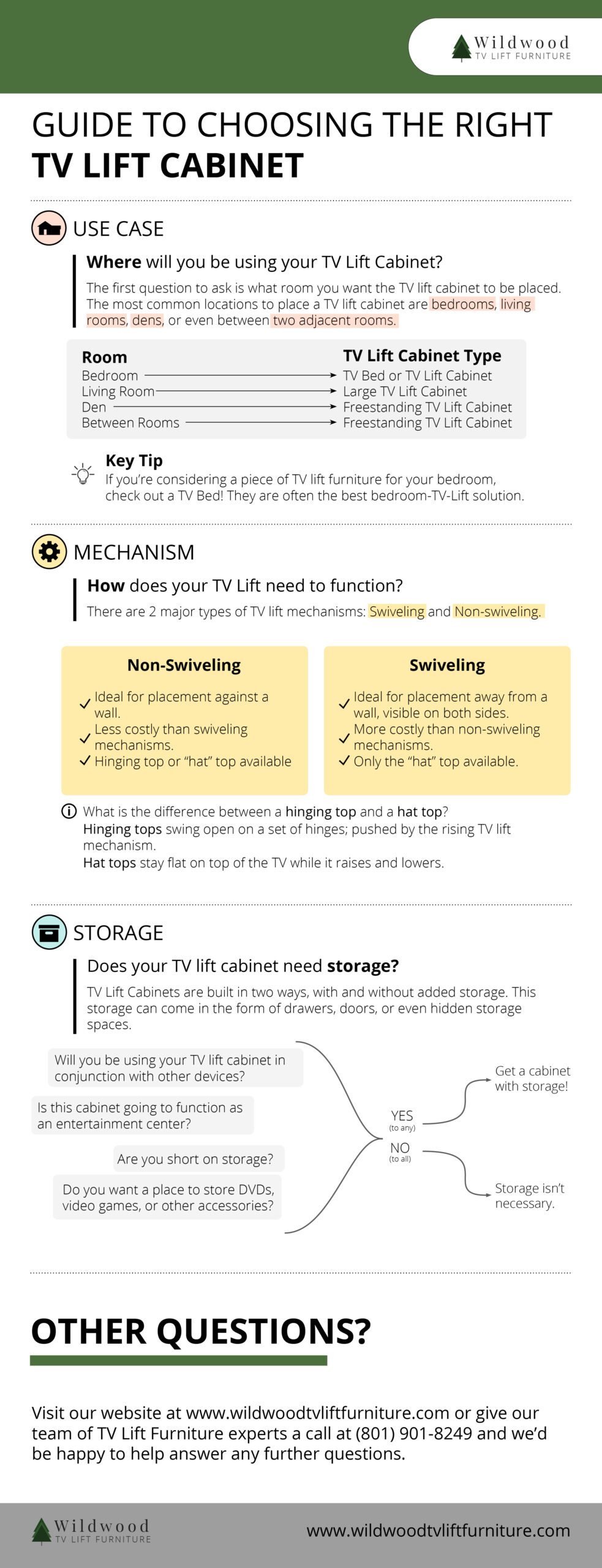 Guide to choosing the right TV lift cabinet infographic